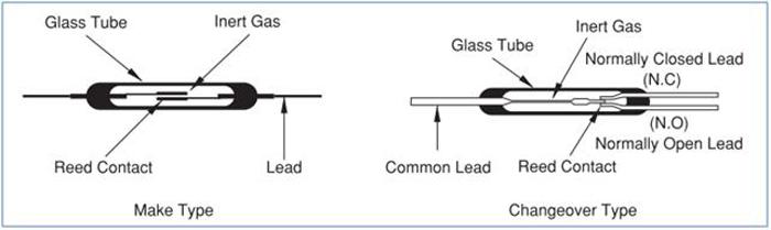 reed switch image